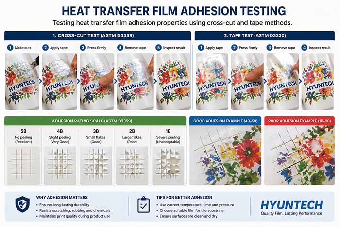 Testing Heat Transfer Film Adhesion Properties Using Cross Cut And Tape Methods