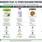 Heat Transfer Film Vs Other Packaging Printing Methods