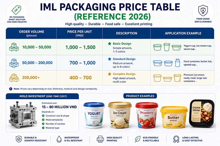 Iml Packaging Price Table (reference 2026)